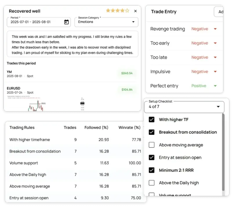 Edgewonk session review with emotion notes, revenge-trading tags, and a setup checklist