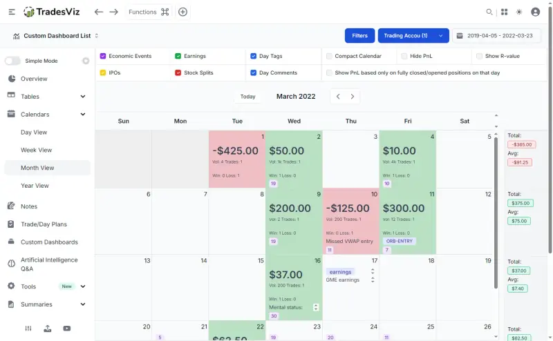 TradesViz P&L calendar with daily totals, tags, and earnings markers