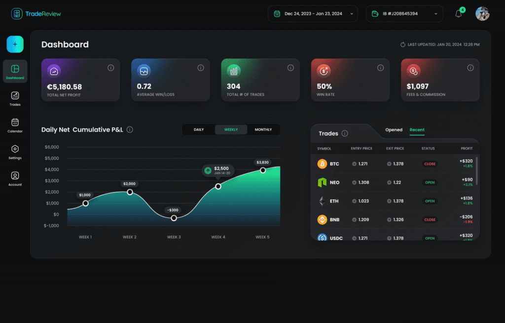 TradeReview trading journal dashboard