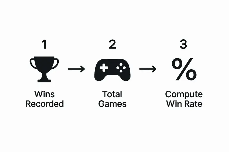 wins recorded