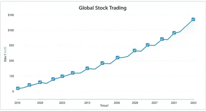Infographic about trading and risk management